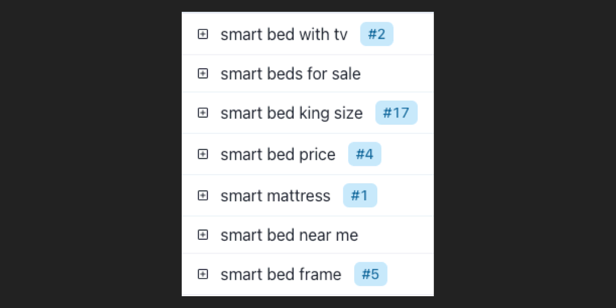 Aware of Your Domain Rankings